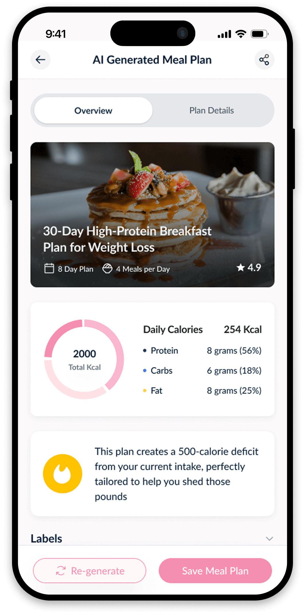 Thousands of Recipes